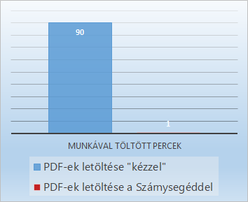 30 ügyfél önkormányzati adófolyószámla lekérdezésével töltött idő már drasztikusan csökkenthető